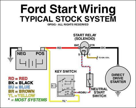ford starter wiring