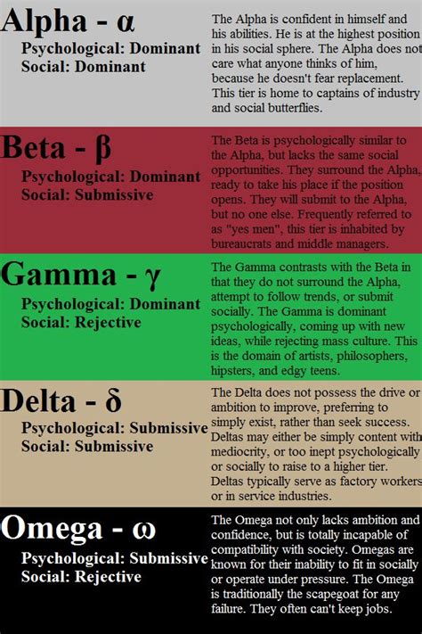 alpha beta gamma delta omega psych test psychology facts