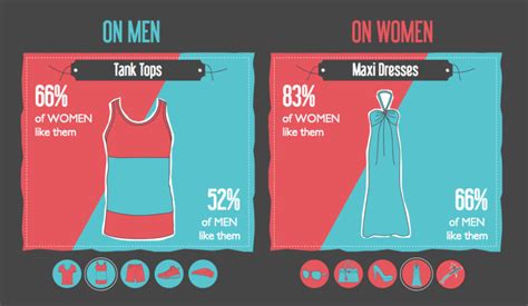 Battle Of The Sexes Ebay Survey Reveals Fashion Gap Reviewed Laundry