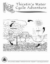 Coloring Water Cycle Kids Pollution Pages Printable Sheets Library Clipart Comments Coloringhome Popular sketch template