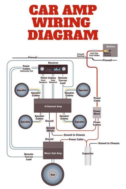 car radio wiring chart wiring diagram db