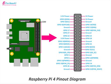 raspberry pi  circuit diagram