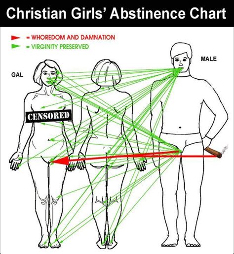Alberta Abstinence Chart Centre For Inquiry Canada