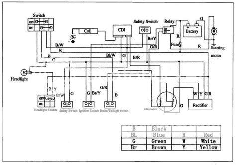 lifan cc atv wiring diagram kare mycuprunnethover