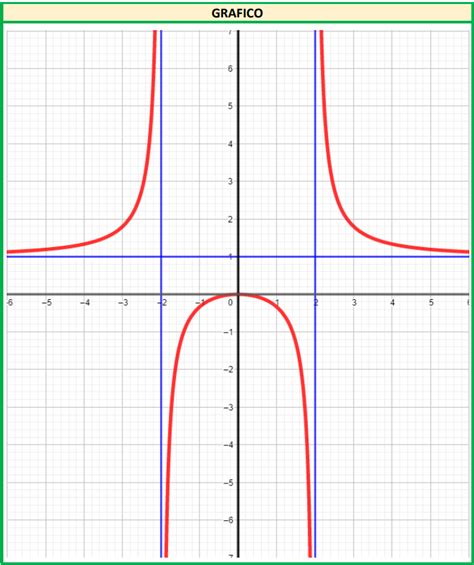 esercizi svolti grafico completo  una funzione schemi  matematica