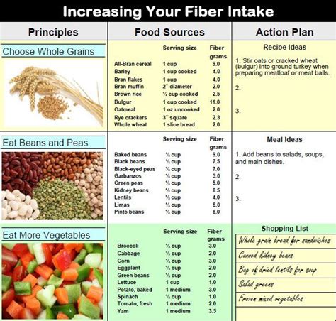 high fiber diet plan  diverticulitis salegoods