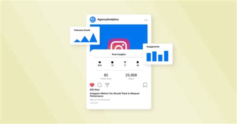 instagram metrics    track success agencyanalytics