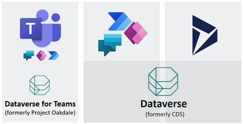 cds   renamed  microsoft dataverse crm assets consulting