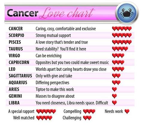 What Signs Are Compatible With Cancer