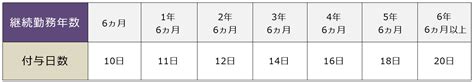 中小企業と働き方改革関連法（第1回）－年次有給休暇の確実な取得 法律コラム j net21[中小企業ビジネス支援サイト]