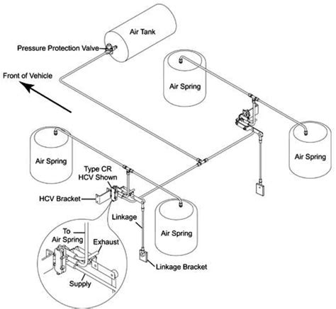 hendrickson lift axle control valve diagram youssefshinye