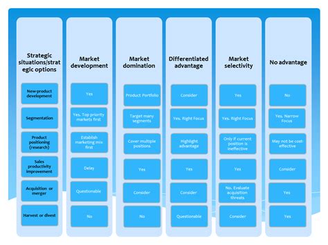 pin  masymejor bloggers coaching  infographics marketing plan template business