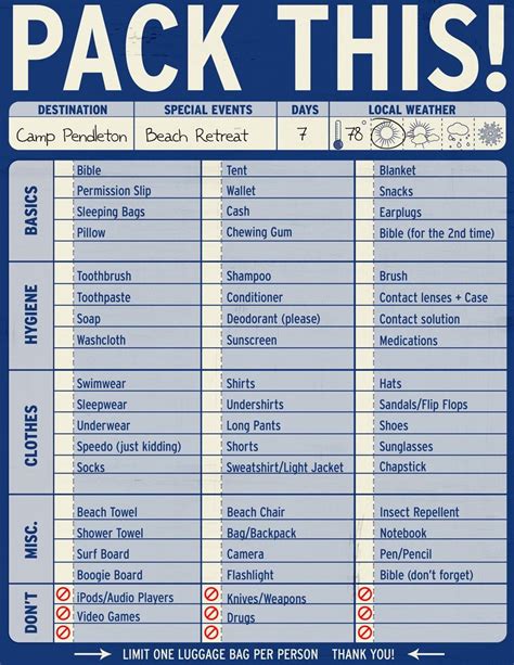 youth camp packing list packing list form camping packing list