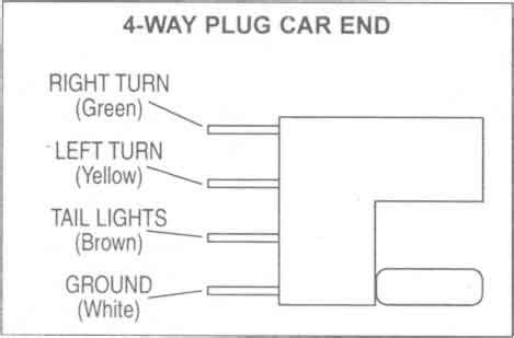 trailer wiring diagram  pin
