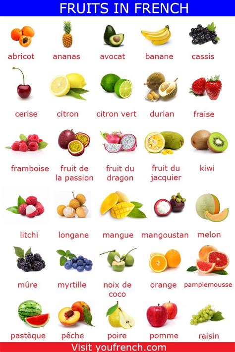 list  fruits  french food  french learn french beginner