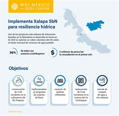xalapa punta de lanza en mexico en la implementacion de soluciones basadas en la naturaleza