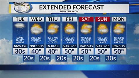 local 3 tuesday s weather forecast 4 17 2018