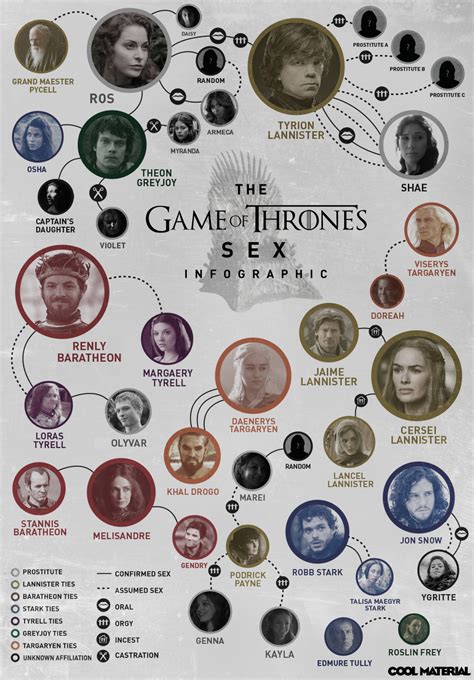 easelly how ‘game of thrones can make your infographic go viral