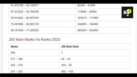 Most Accurate🚨marks Vs Percentile Jee Mains April 2023
