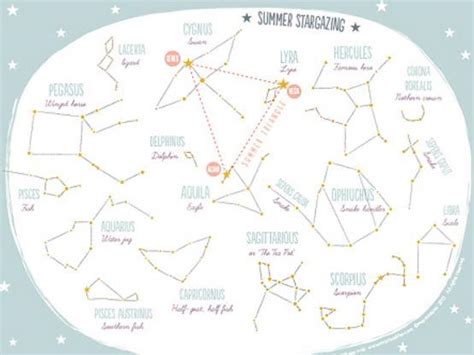 printable summer constellation map allfreepapercraftscom