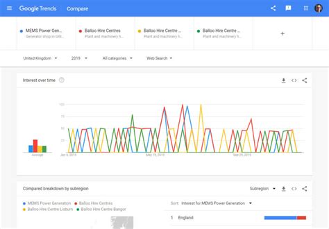 google trends  calculate share  search
