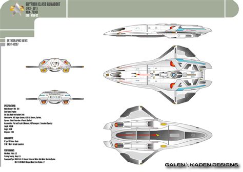 topic danube class runabout specs grs