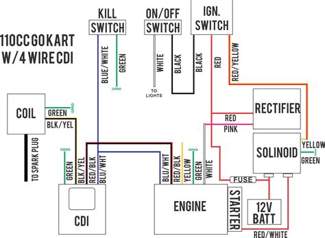 honda foreman ignition wiring diagrams