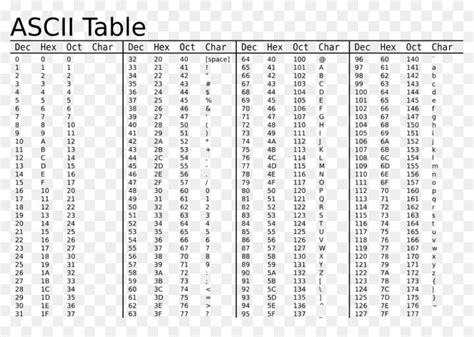 ascii table decimal binary hexadecimal elcho table