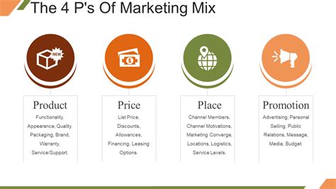 marketing mix ppt templates create an unbeatable marketing strategy the slideteam blog