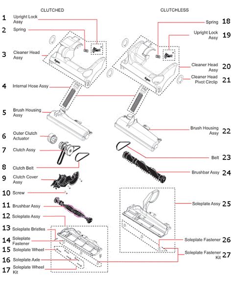 dyson animal parts diagram dc wiring