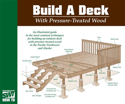 Build A Deck With Pressure Treated Wood By Jerry Henness Issuu