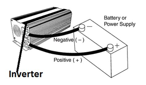 electrical standards inverter working principle  inverter works ac inverters