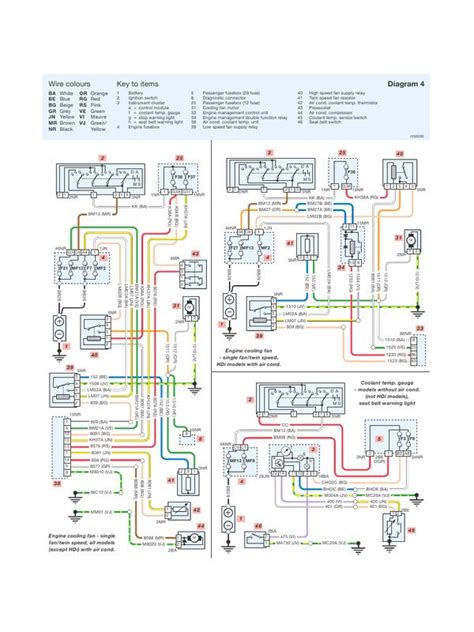 peugeot wiring diagram  wiring diagrams  peugeot diagram wallpaper designs  walls