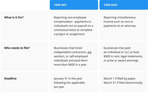 form  misc   report  miscellaneous income pdffiller blog