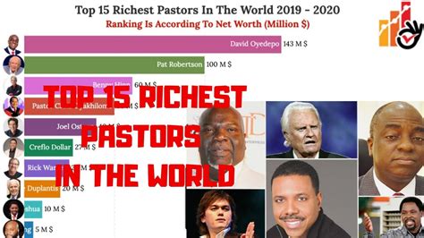 top 10 richest pastors in the world in 2021 youtube