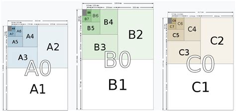 paper size guide  beginners designers blog