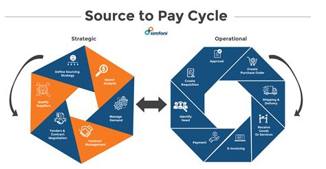source  pay  guide  source  pay sp process