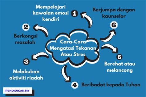 remaja menangani stress sufferploaty