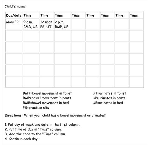 printable daily bowel movement chart template