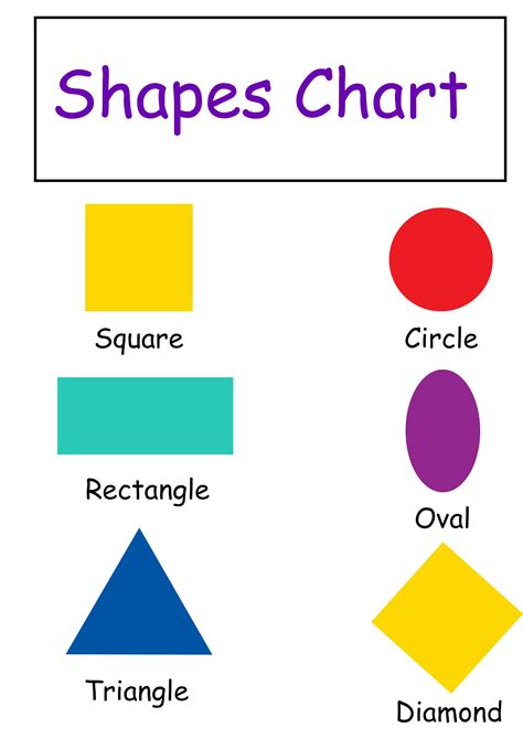 shape chart printable