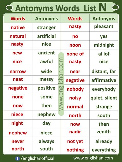 opposite list antonym words list a to z pdf