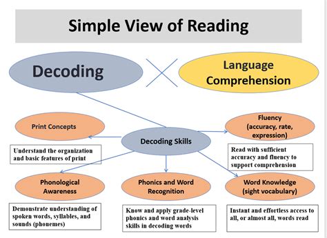 infographics learn