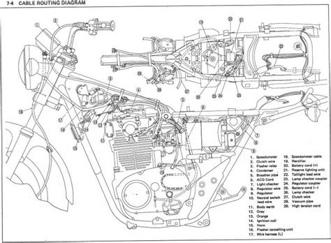 basic harley davidson twin cam engine diagram wiring engine diagram   diagram