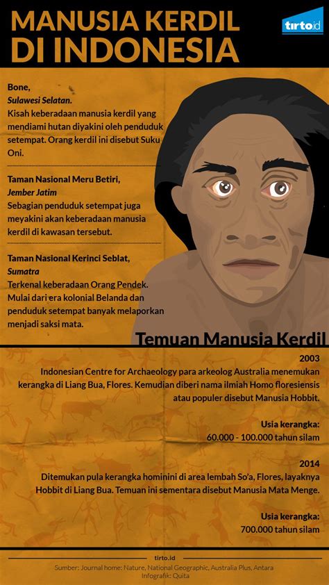 mengenal legenda pribumi indonesia manusia kerdil