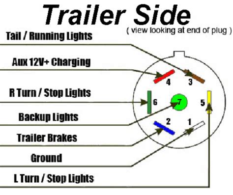 wire trailer plug wiring diagram collection faceitsaloncom
