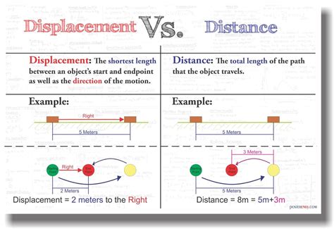 displacement  distance  classroom math poster ebay