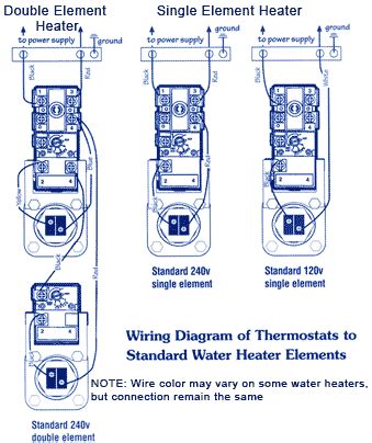 element installation instructions