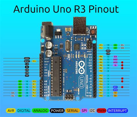 arduino uno pinout arduino uno pin diagram specifications pin images porn sex picture