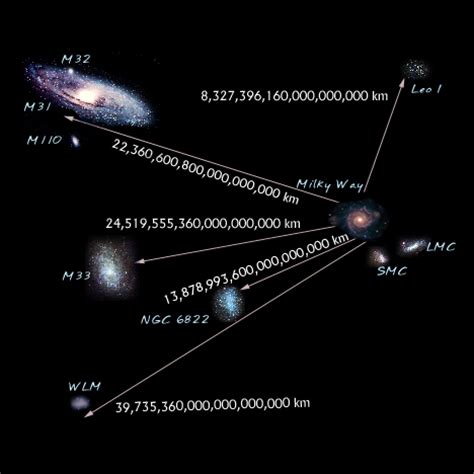cosmic distance scale