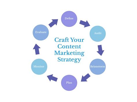 steps  craft  content marketing strategy kreative solutions